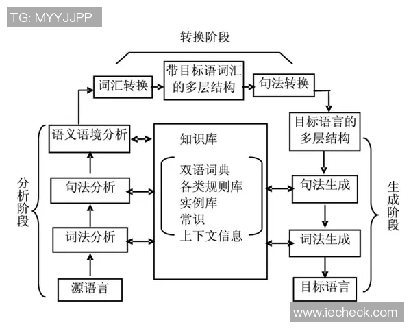 西安滑板队团队协作表现的数据分析与提升策略探讨 西安滑板队团队协作表现的数据分析与提升策略探讨